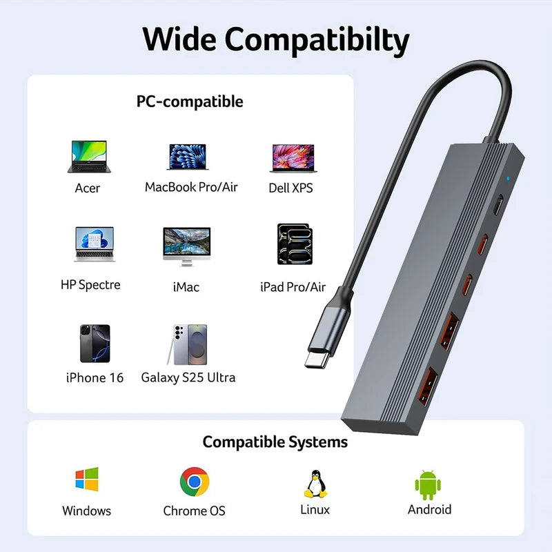 Hub USB-C 5-en-1 — 4 Ports 10 Gbps + Charge Rapide PD 100W