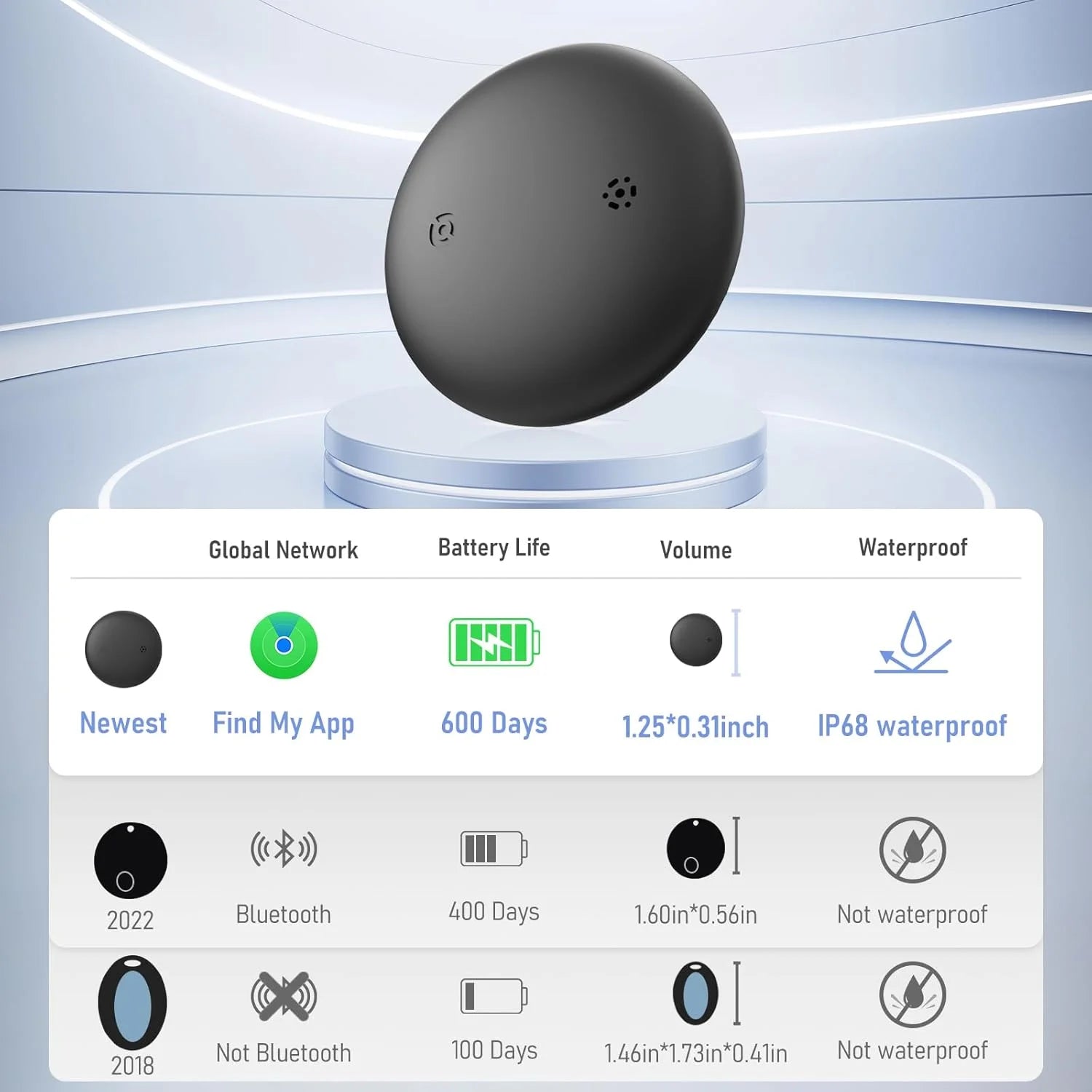 Traceur GPS Bluetooth — Compatible Apple Find My | Anti-Perte